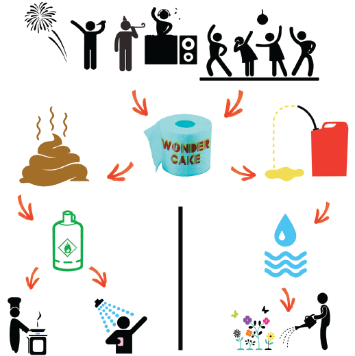 Wondercake-idée-des-toilettes-seches- pour festival !